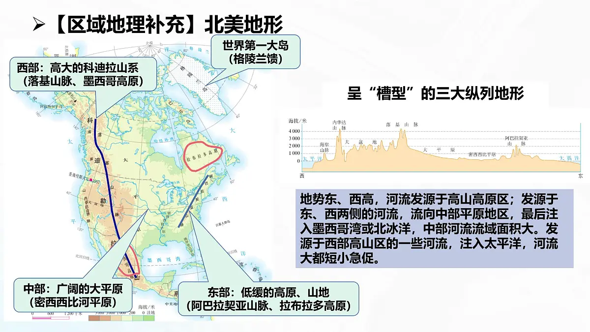 1.2《区域发展差异与因地制宜》课件 人教版高中地理选择性必修二第3页