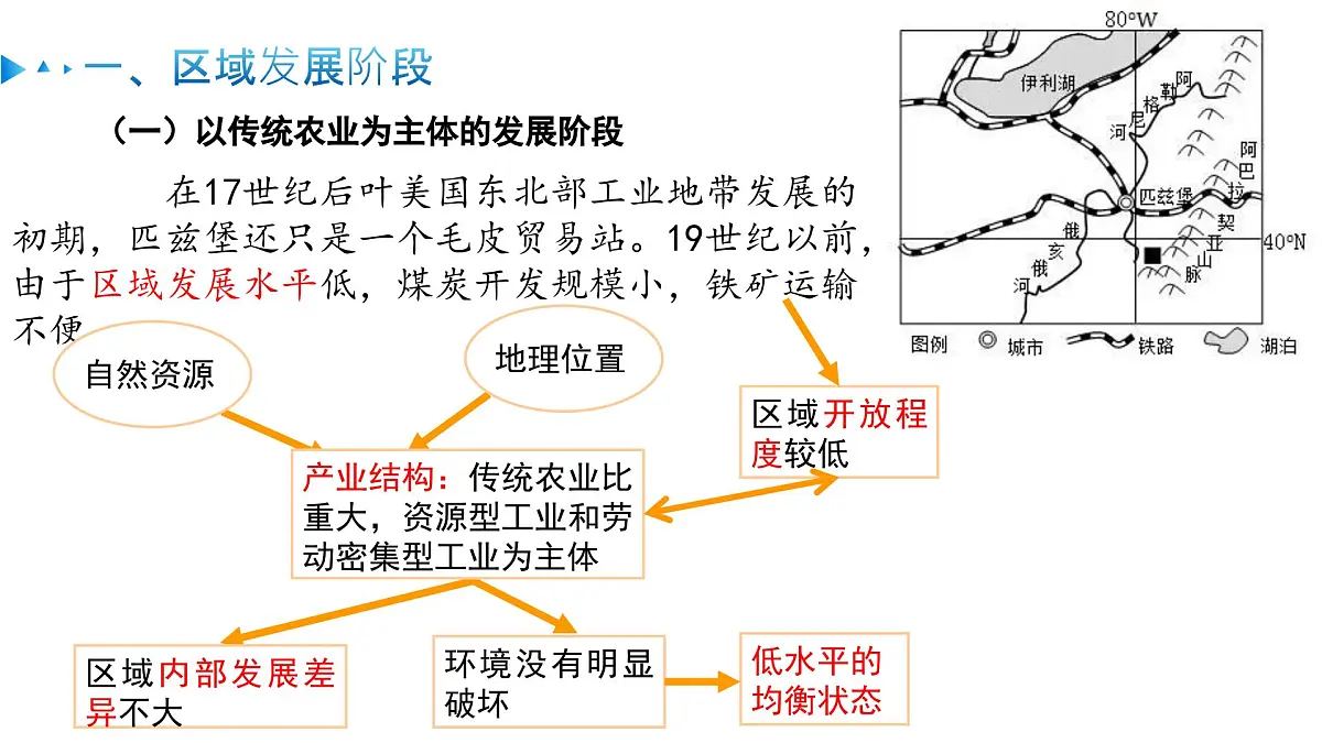 1.2《区域发展差异与因地制宜》课件 人教版高中地理选择性必修二第7页