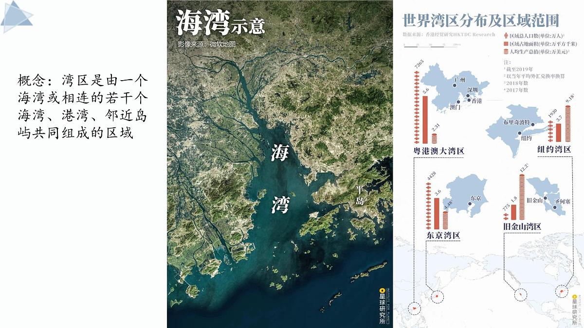 1.3《区域联系与区域协调发展》课件 人教版高中地理选择性必修二第2页