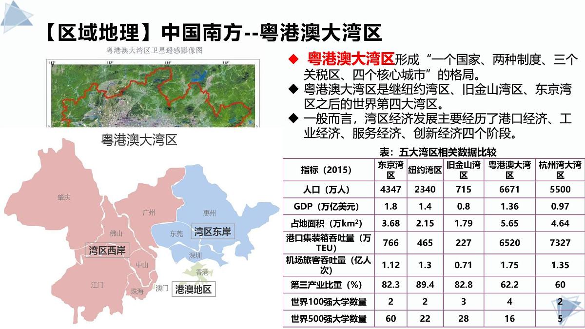 1.3《区域联系与区域协调发展》课件 人教版高中地理选择性必修二第3页