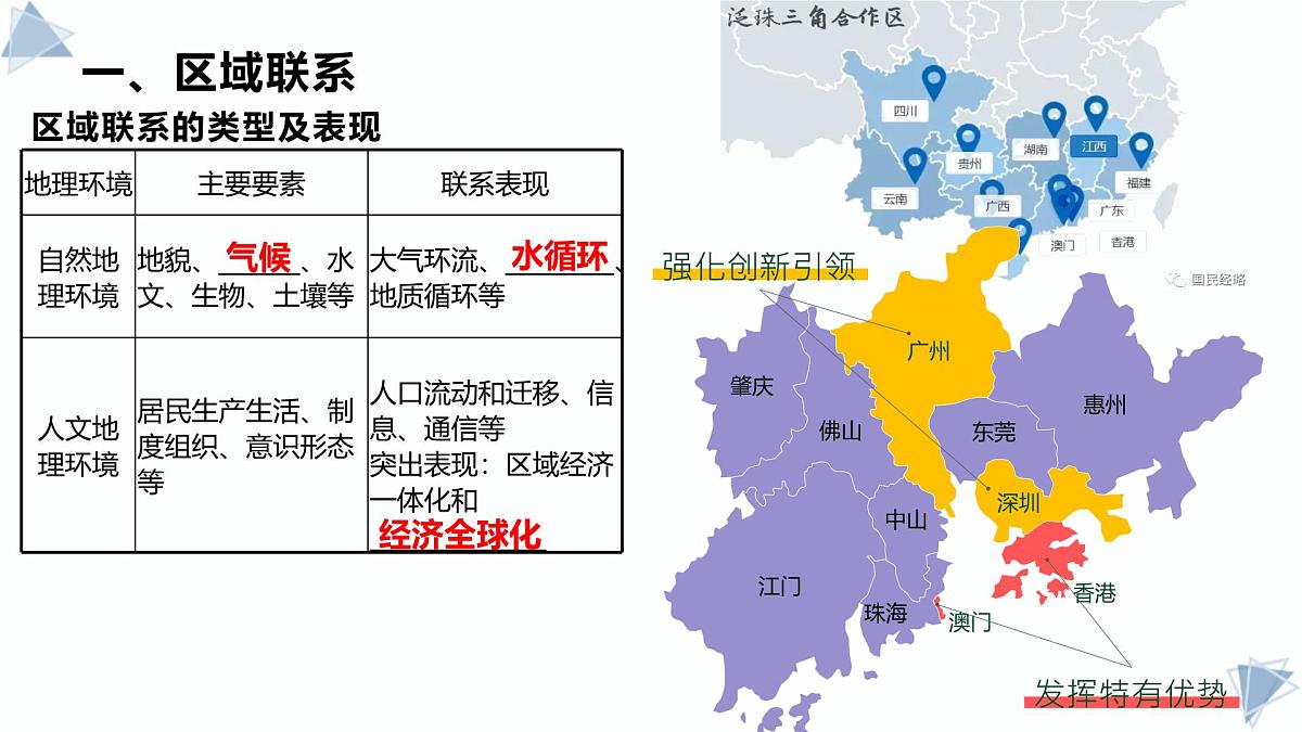 1.3《区域联系与区域协调发展》课件 人教版高中地理选择性必修二第6页