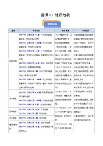 备战2025年高考地理抢押秘籍(浙江专用)猜押03地质地貌(学生版+解析)练习