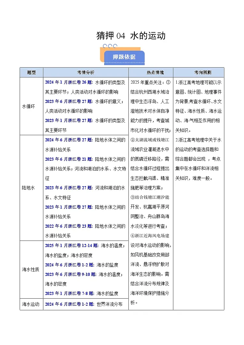 备战2025年高考地理抢押秘籍(浙江专用)猜押04水的运动(教师版)第1页