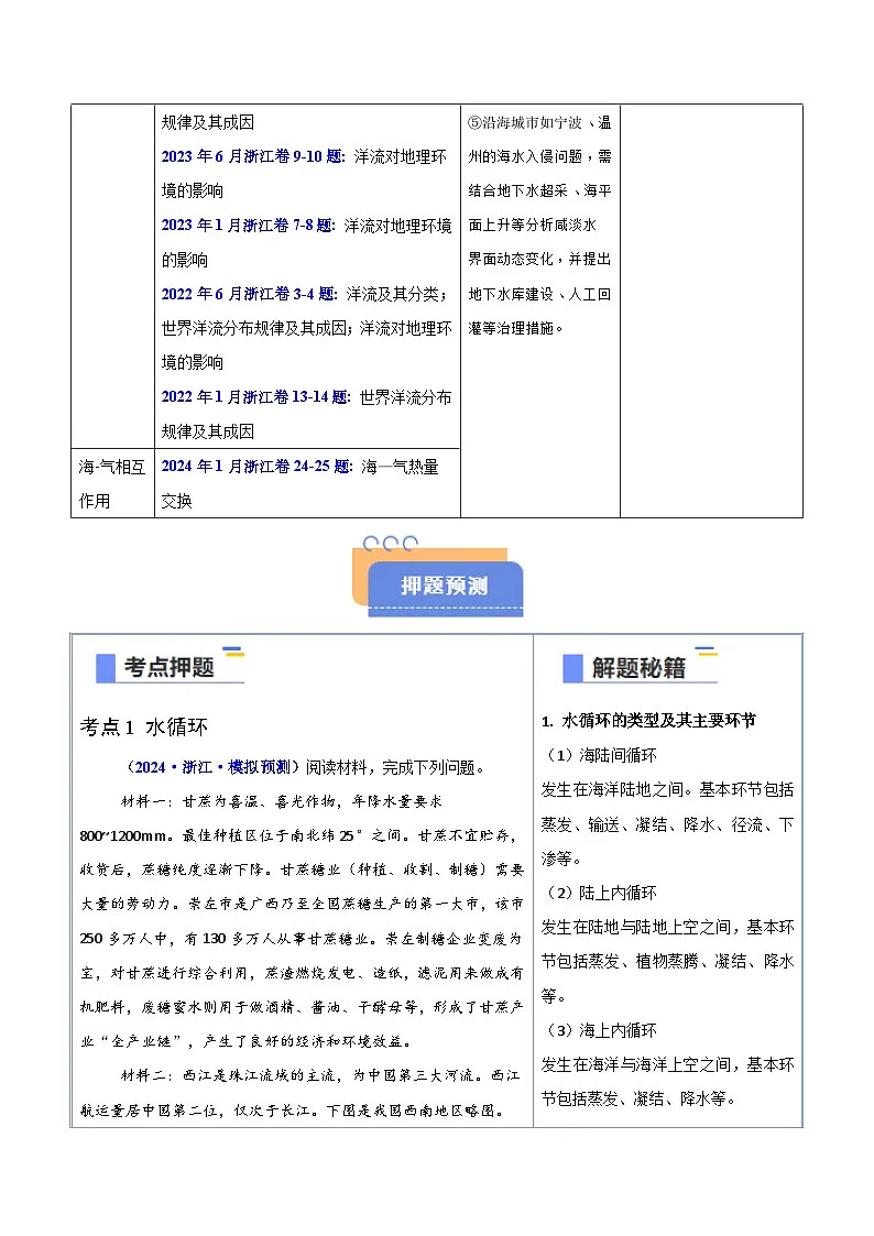 备战2025年高考地理抢押秘籍(浙江专用)猜押04水的运动(学生版)第2页