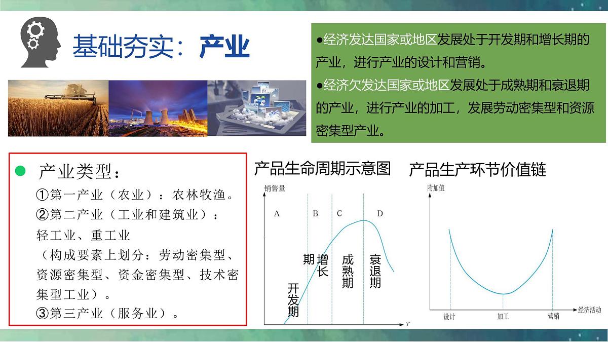 《产业转移对区域发展的影响》课件 人教版高中地理选择性必修2第2页
