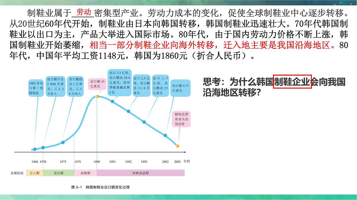 《产业转移对区域发展的影响》课件 人教版高中地理选择性必修2第4页