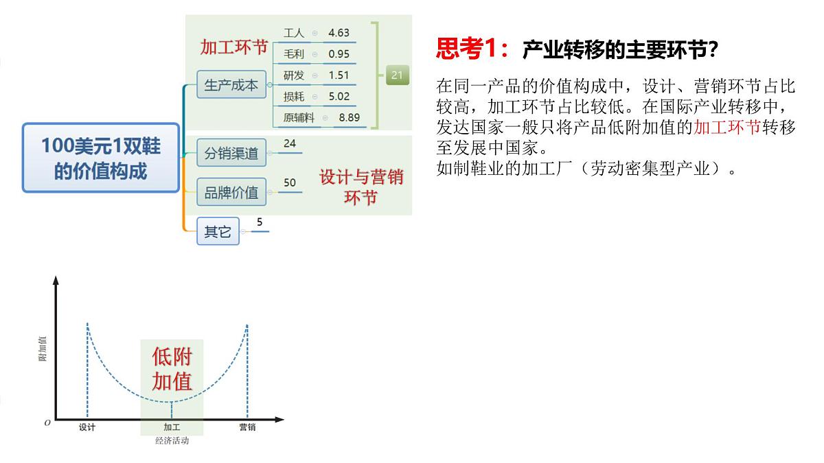 《产业转移对区域发展的影响》课件 人教版高中地理选择性必修2第5页