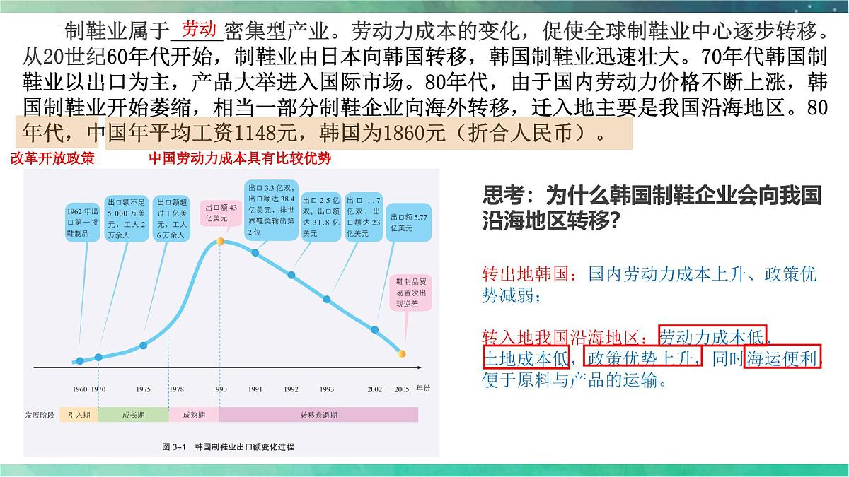 《产业转移对区域发展的影响》课件 人教版高中地理选择性必修2第6页