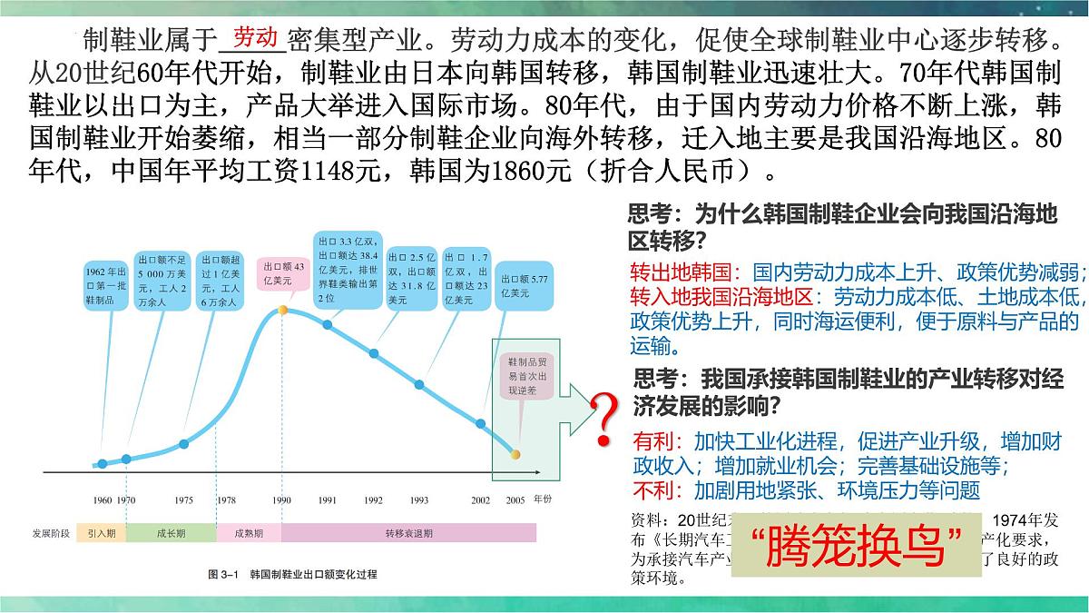 《产业转移对区域发展的影响》课件 人教版高中地理选择性必修2第8页