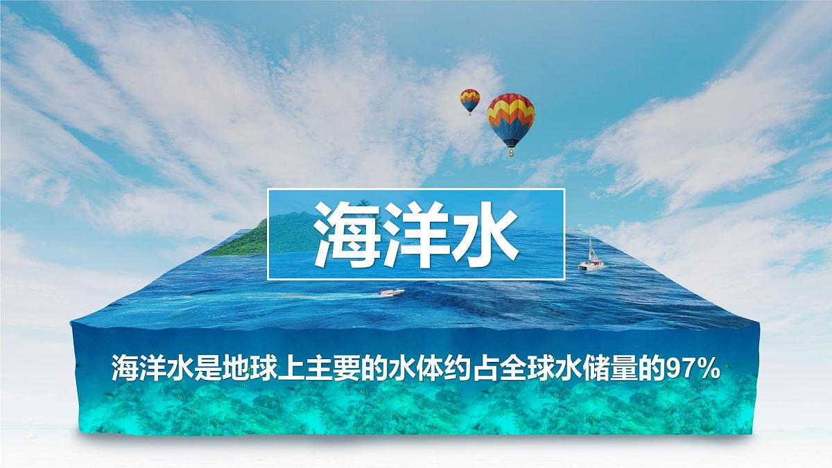 2.2.1水圈与水循环课件 高中地理鲁教版必修一第6页