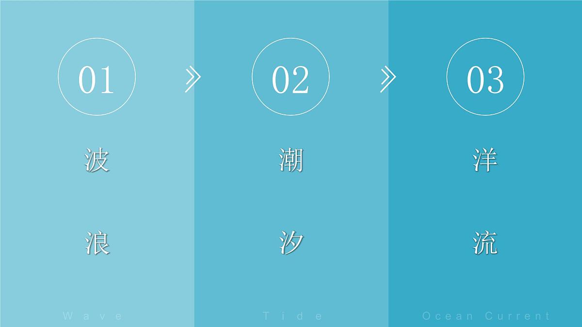 2.2.3水圈与水循环课件 高中地理鲁教版必修一第3页