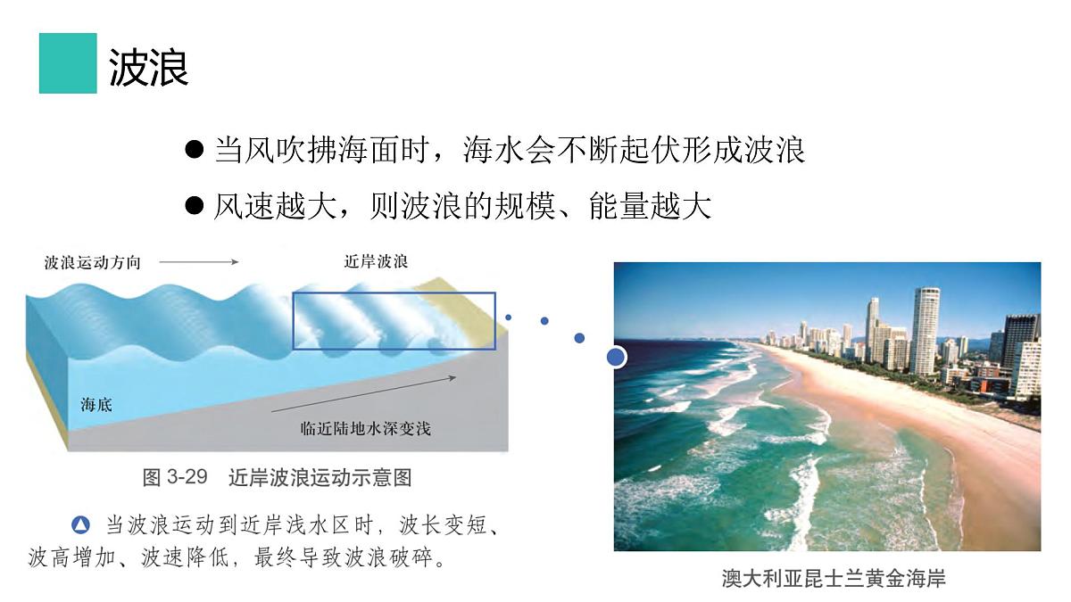 2.2.3水圈与水循环课件 高中地理鲁教版必修一第5页