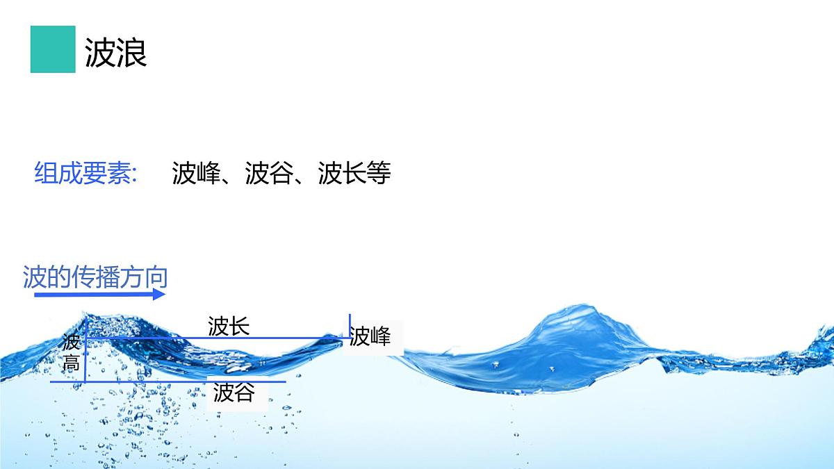 2.2.3水圈与水循环课件 高中地理鲁教版必修一第6页