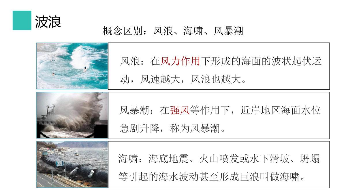 2.2.3水圈与水循环课件 高中地理鲁教版必修一第7页