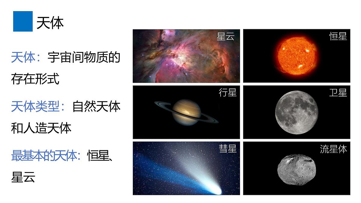 1.1地球的宇宙环境课件 高中地理鲁教版必修一第7页
