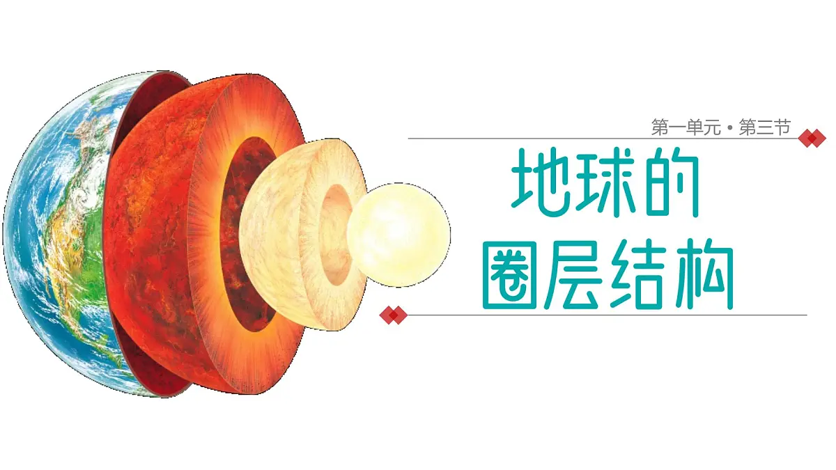 1.3地球的圈层结构课件 高中地理鲁教版必修一第1页