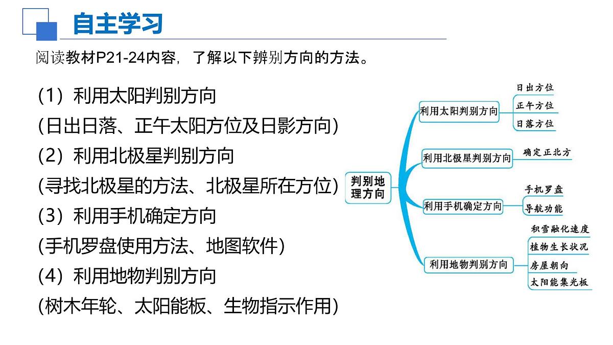 1.4活动 判别地理方向课件 高中地理鲁教版必修一第3页