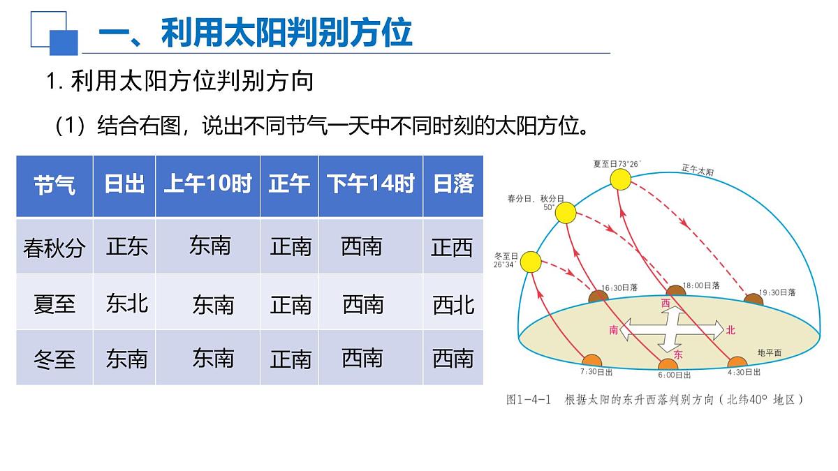1.4活动 判别地理方向课件 高中地理鲁教版必修一第5页