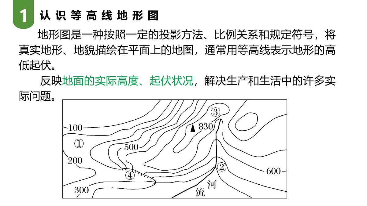 3.5活动 学用地形图探究地貌特征课件 高中地理鲁教版必修一第5页