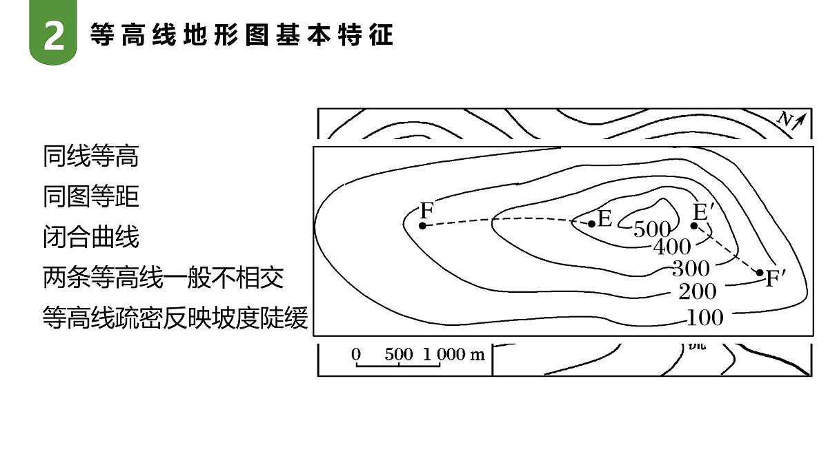 3.5活动 学用地形图探究地貌特征课件 高中地理鲁教版必修一第6页