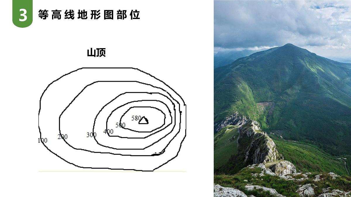 3.5活动 学用地形图探究地貌特征课件 高中地理鲁教版必修一第7页