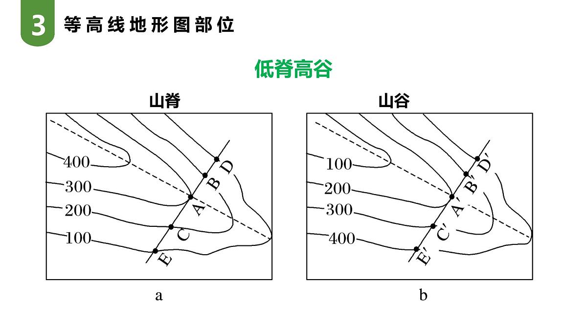 3.5活动 学用地形图探究地貌特征课件 高中地理鲁教版必修一第8页
