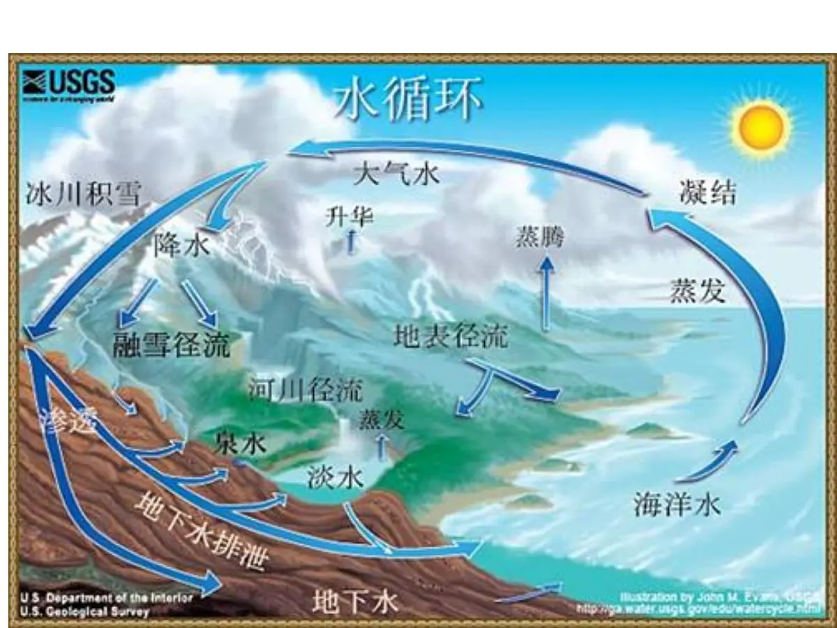 人教版 (新课标)高中地理必修1 1-2课件-《太阳对地球的影响》第6页