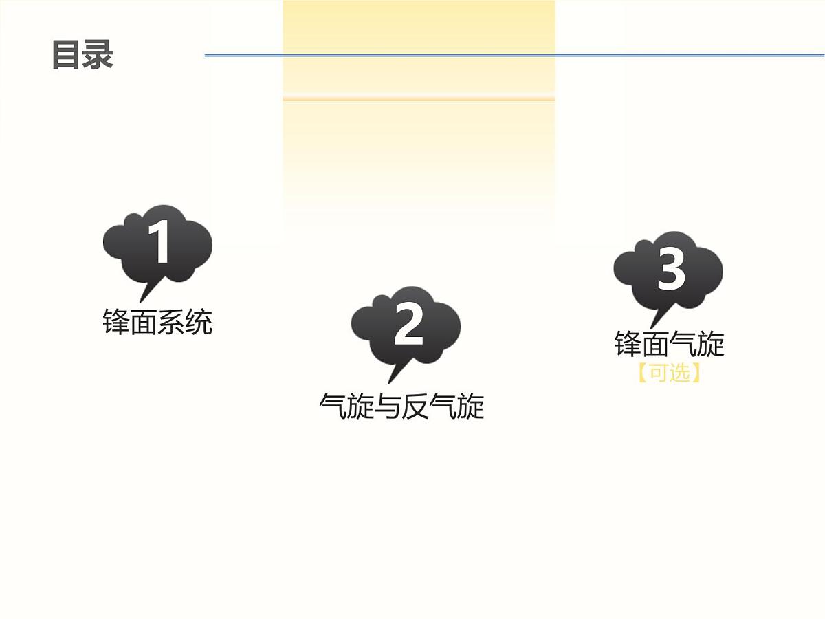 人教版 (新课标)高中地理必修1 2-3《常见天气系统》知识梳理课件第2页