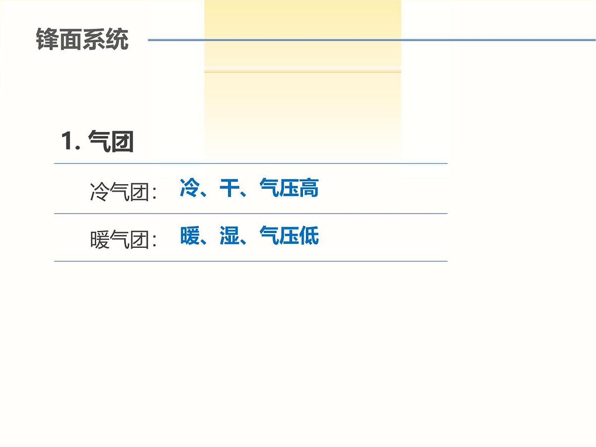 人教版 (新课标)高中地理必修1 2-3《常见天气系统》知识梳理课件第3页