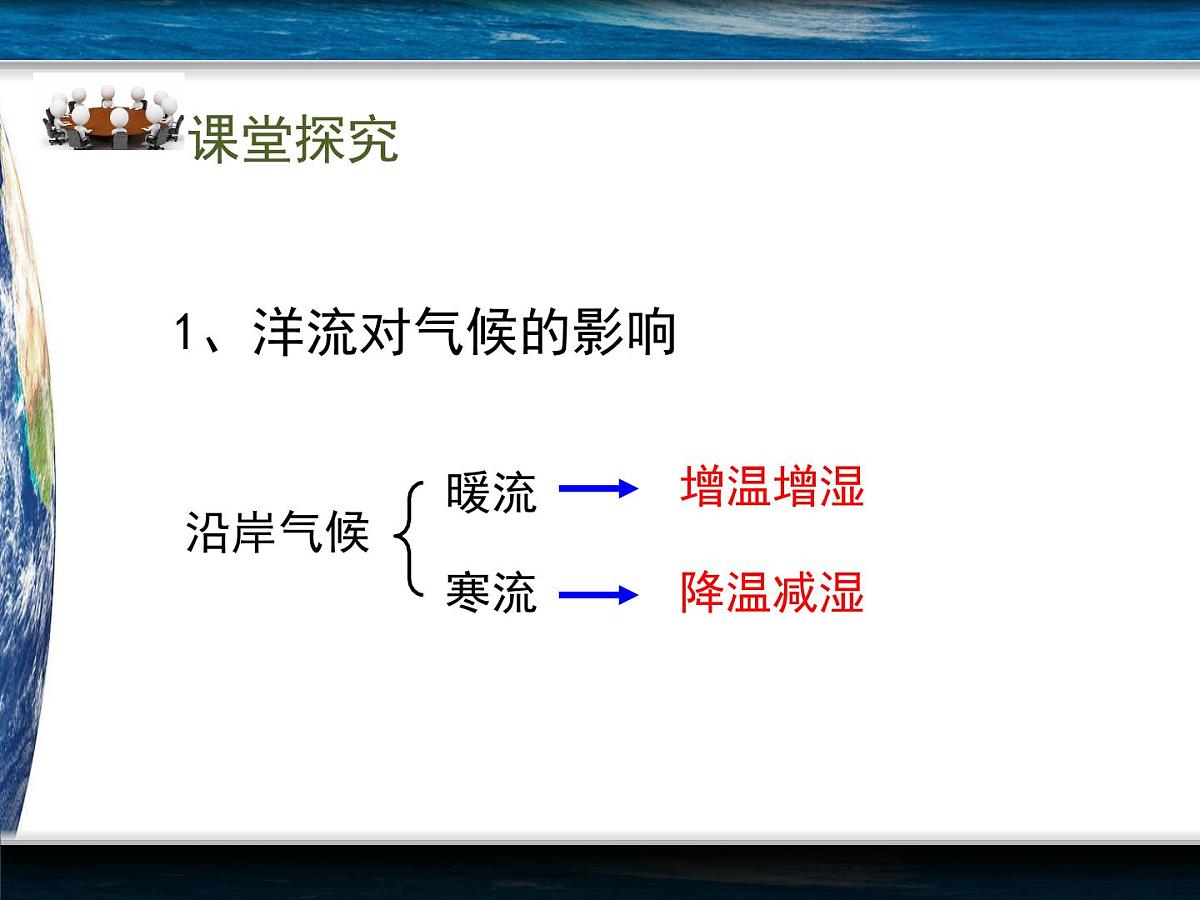 人教版 (新课标)高中地理必修1 3-2课件-《大规模的海水运动》(第2课时)第4页