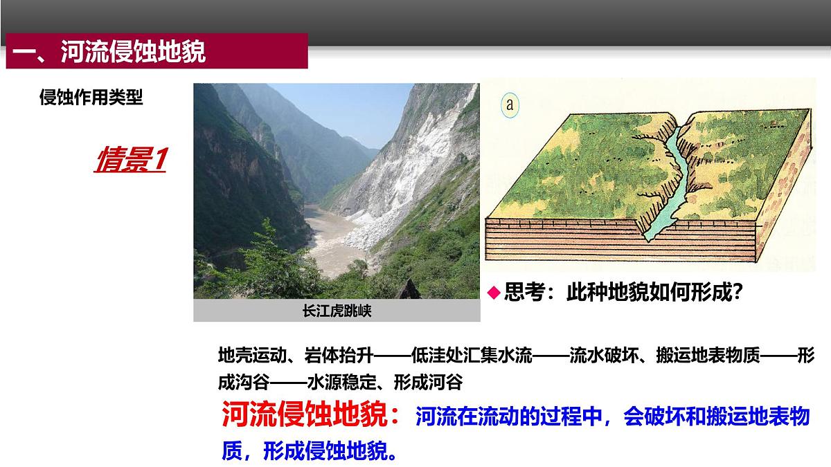 人教版 (新课标)高中地理必修1 4-3《河流地貌的发育》课件(第1课时)第2页