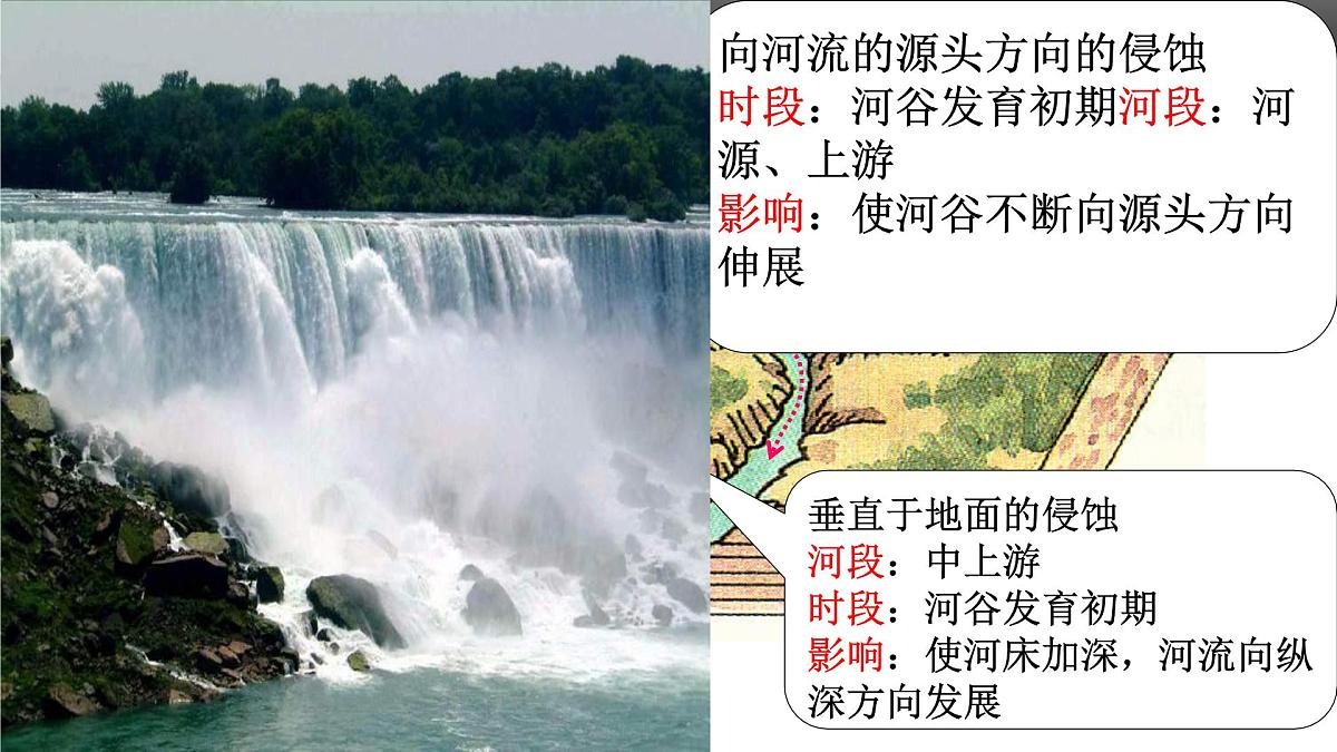 人教版 (新课标)高中地理必修1 4-3《河流地貌的发育》课件(第1课时)第3页