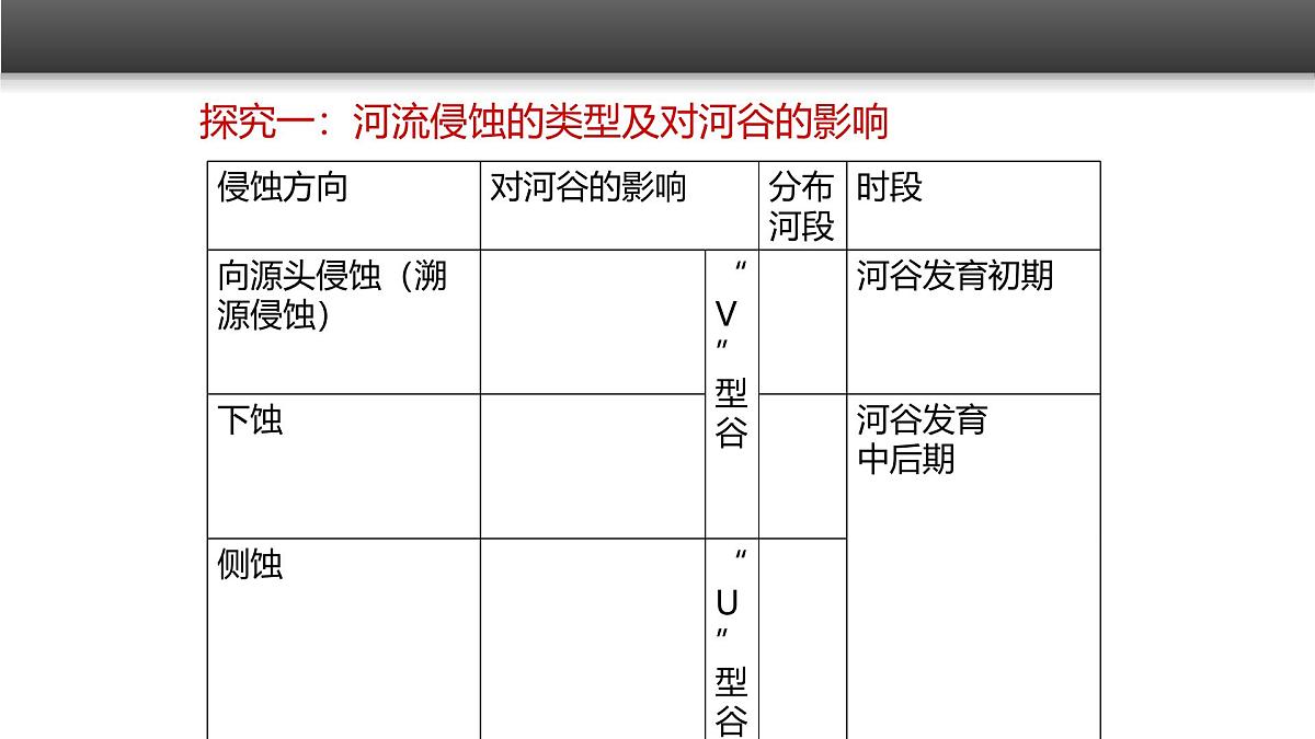人教版 (新课标)高中地理必修1 4-3《河流地貌的发育》课件(第1课时)第6页