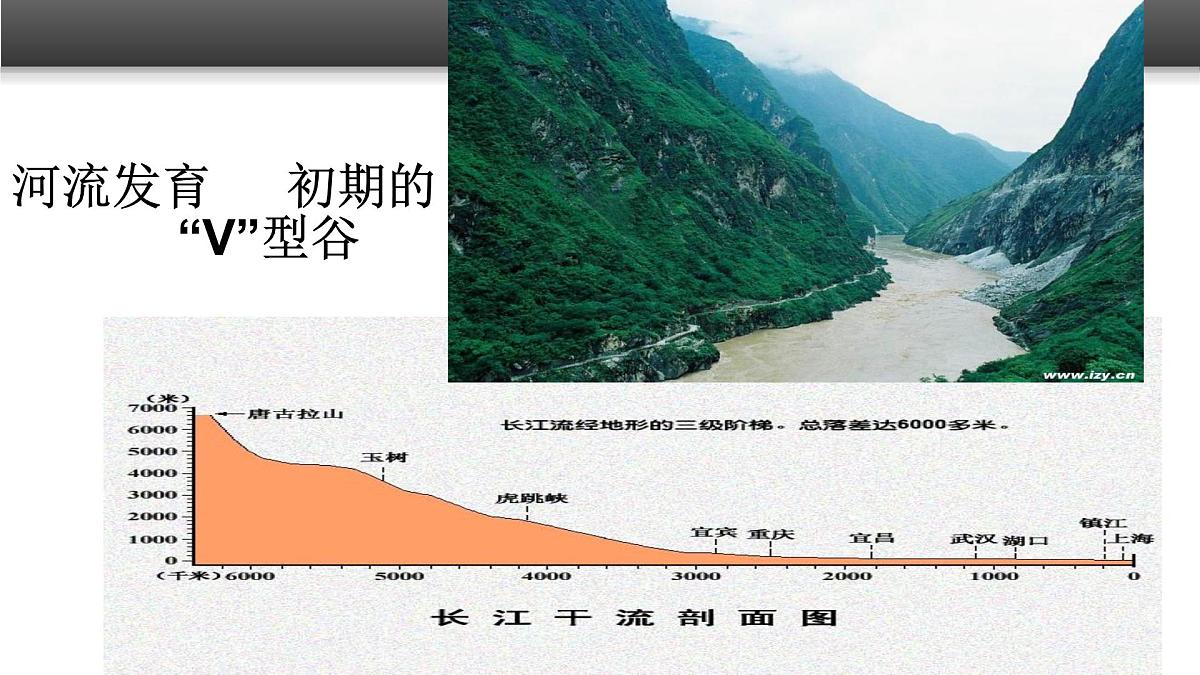 人教版 (新课标)高中地理必修1 4-3《河流地貌的发育》课件(第1课时)第7页