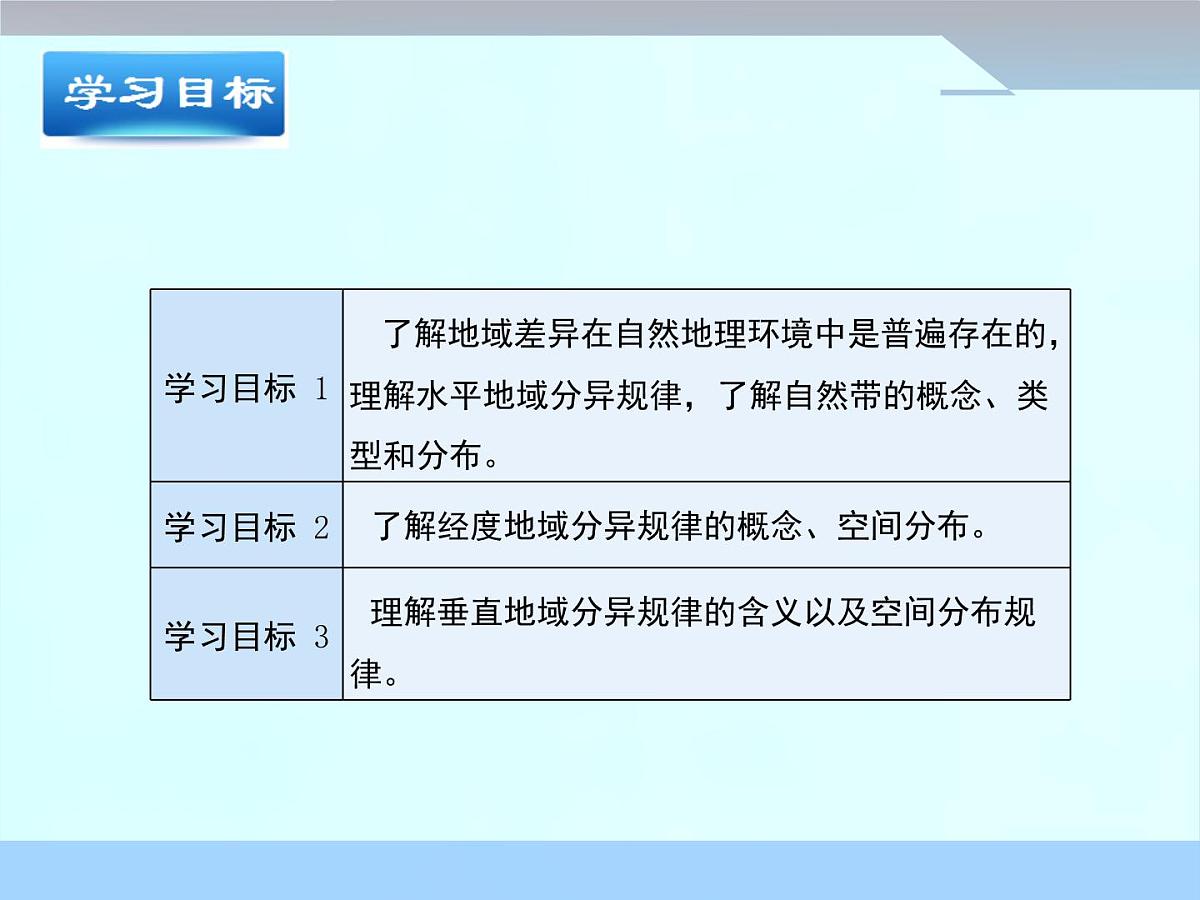 人教版 (新课标)高中地理必修1 5-2课件-《自然地理环境的差异性》(第1课时)第3页