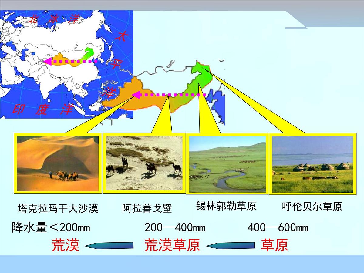 人教版 (新课标)高中地理必修1 5-2课件-《自然地理环境的差异性》(第1课时)第5页