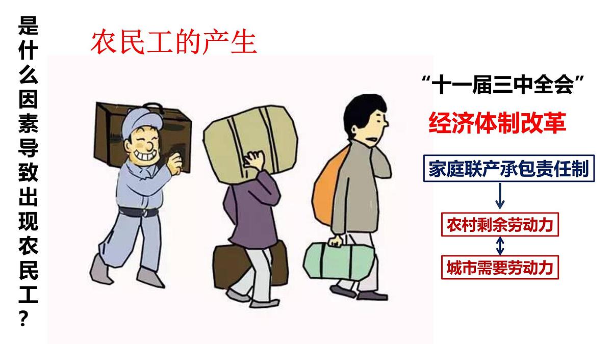 人教版 (新课标)高中地理必修2 第一章课件-《问题研究_如何看待农民工现象》第4页