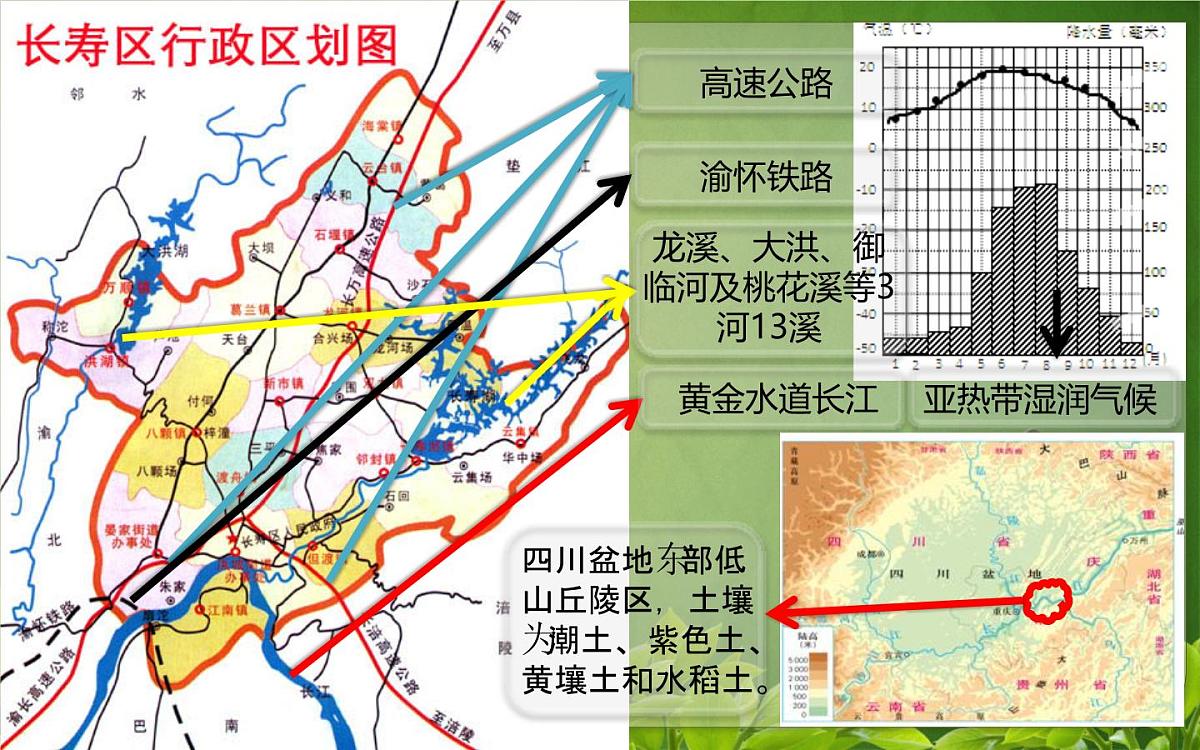 人教版 (新课标)高中地理必修2 3-1课件-《农业的区位选择》第4页