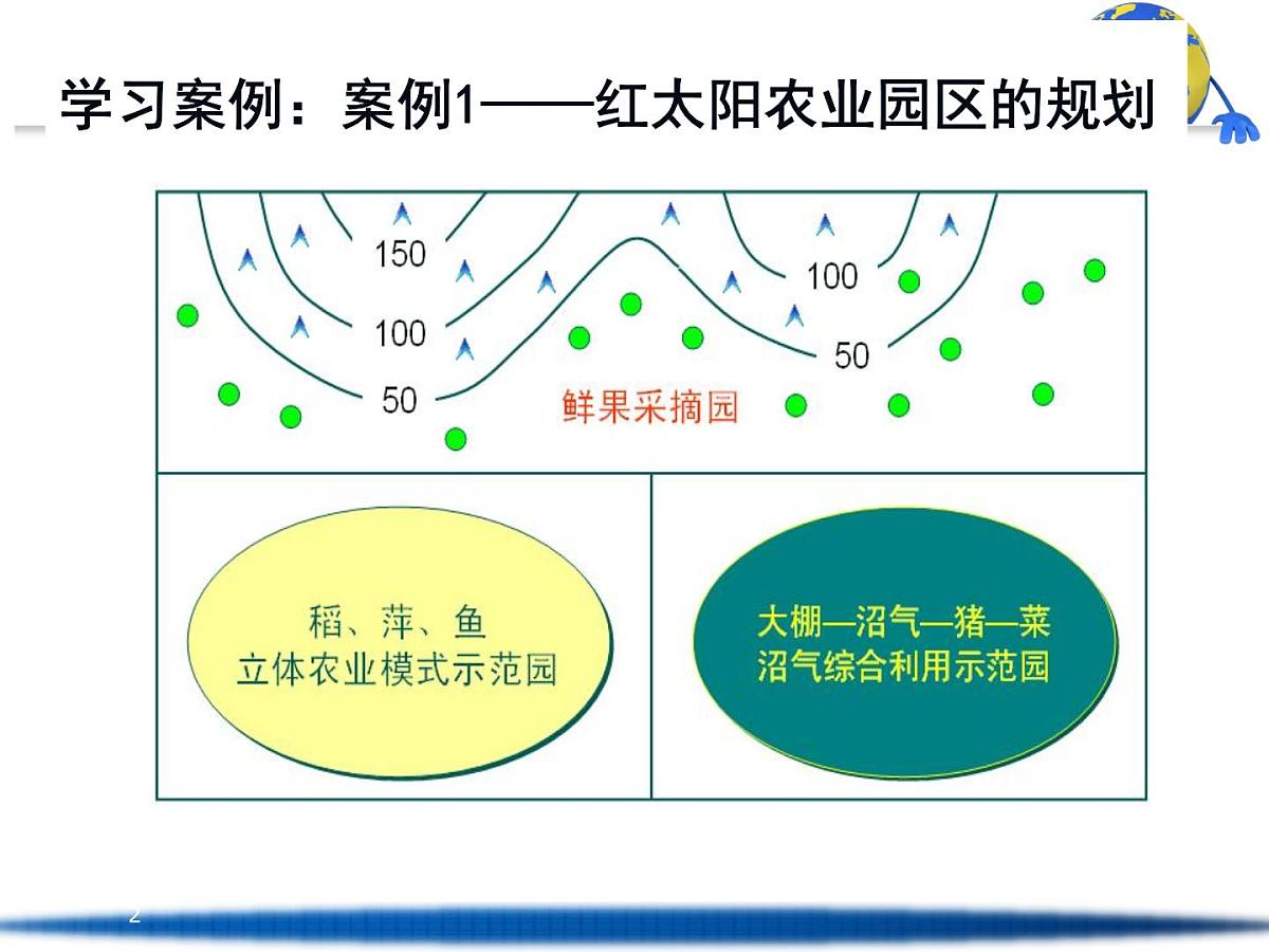 人教版 (新课标)高中地理必修2 第三章课件-《问题研究_家乡的农业园区会是什么样》第2页