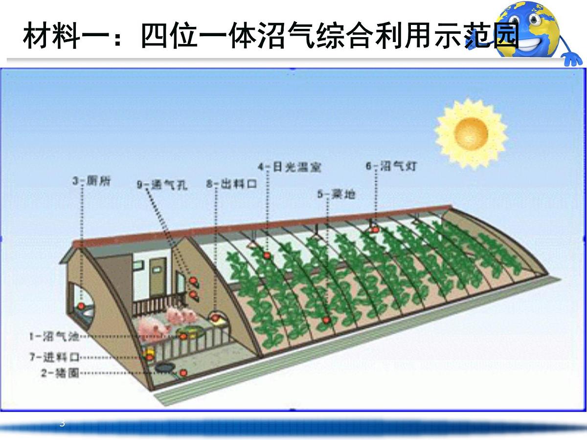 人教版 (新课标)高中地理必修2 第三章课件-《问题研究_家乡的农业园区会是什么样》第3页