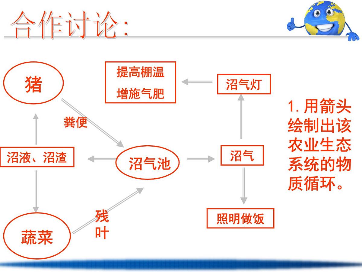 人教版 (新课标)高中地理必修2 第三章课件-《问题研究_家乡的农业园区会是什么样》第6页