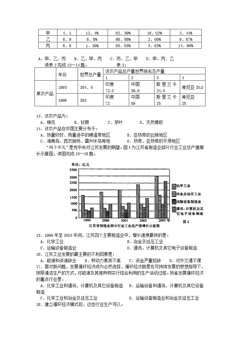 高二第二次月考地理试题 无答案第2页