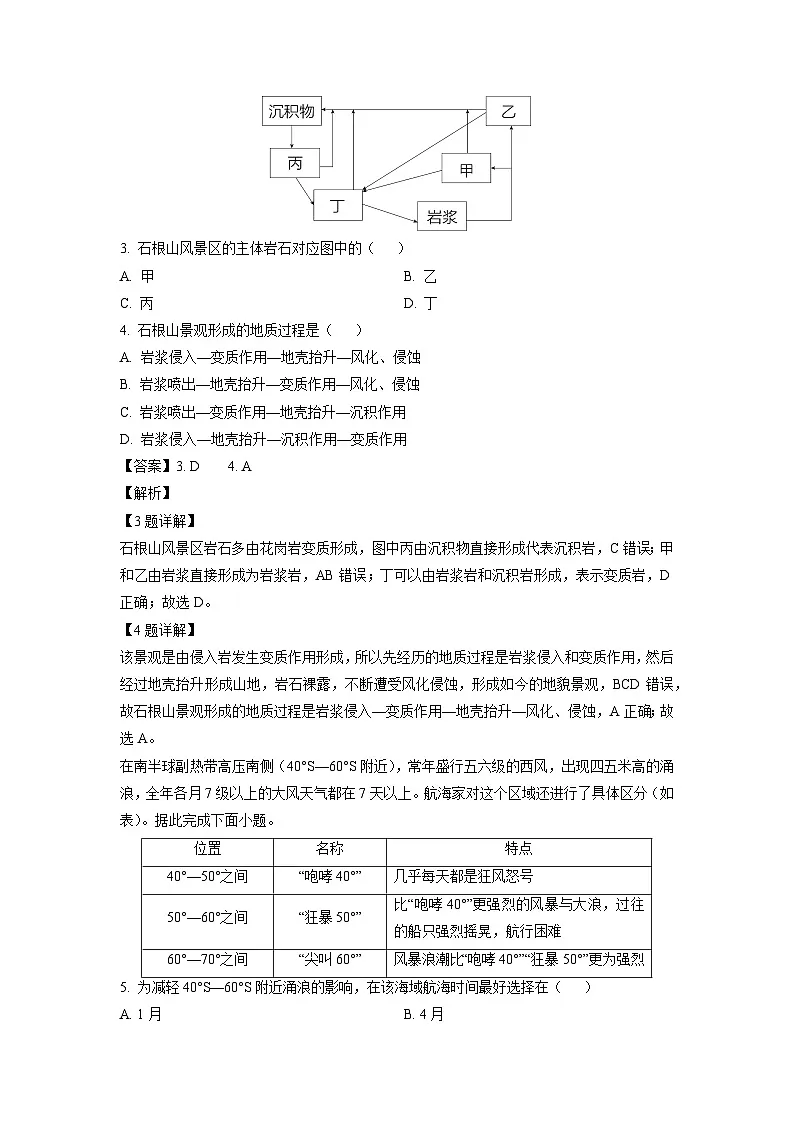 河南省部分学校2024-2025学年高二下学期开年摸底大联考地理试卷(解析版)第2页