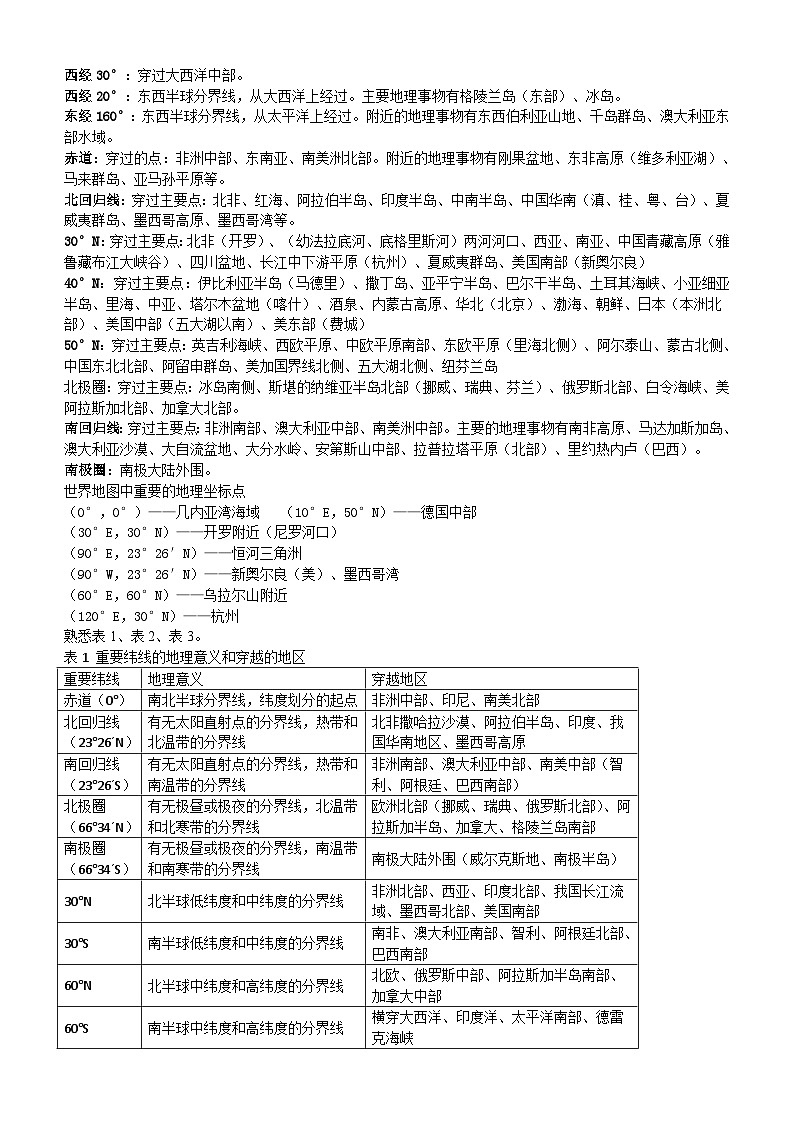 高考地理重点归纳 侧重知识梳理第3页