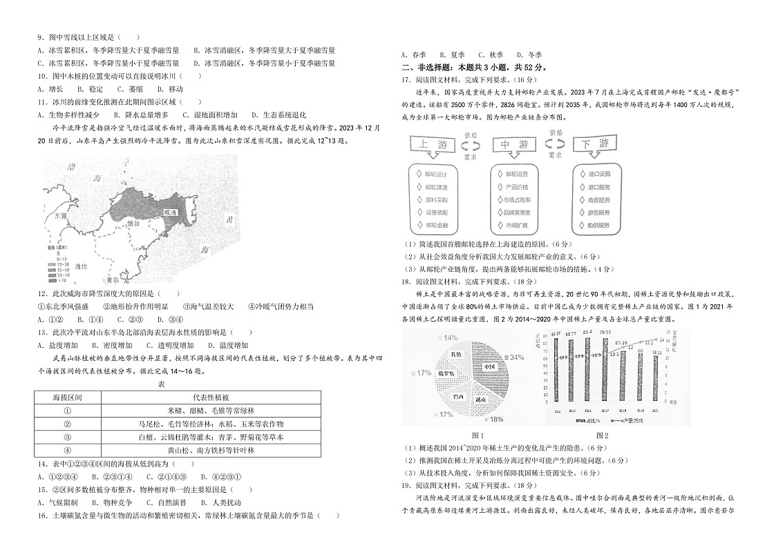 2024届安徽省马鞍山市高三下学期二模地理试题(含答案)第2页