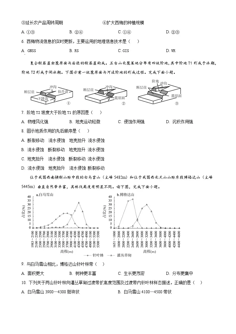 湖南省宁远县第一中学2023-2024学年高三下学期4月月考地理试题(原卷版+解析版)第2页