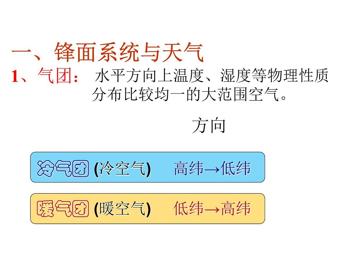人教版 (新课标)高中地理必修1 2-3课件-《常见的天气系统》第6页