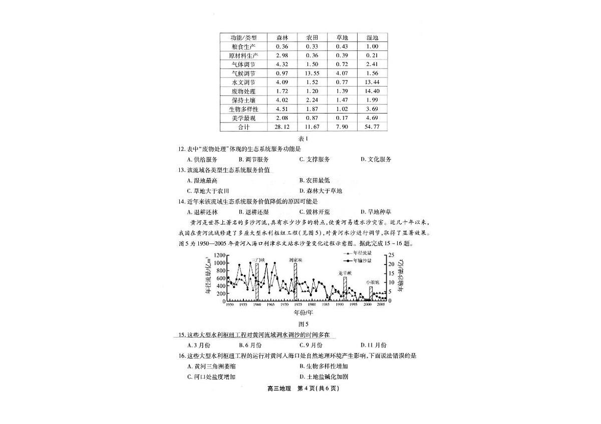 安徽省鼎尖名校联盟2025届高三高考模拟预测联考-地理试题+答案第3页