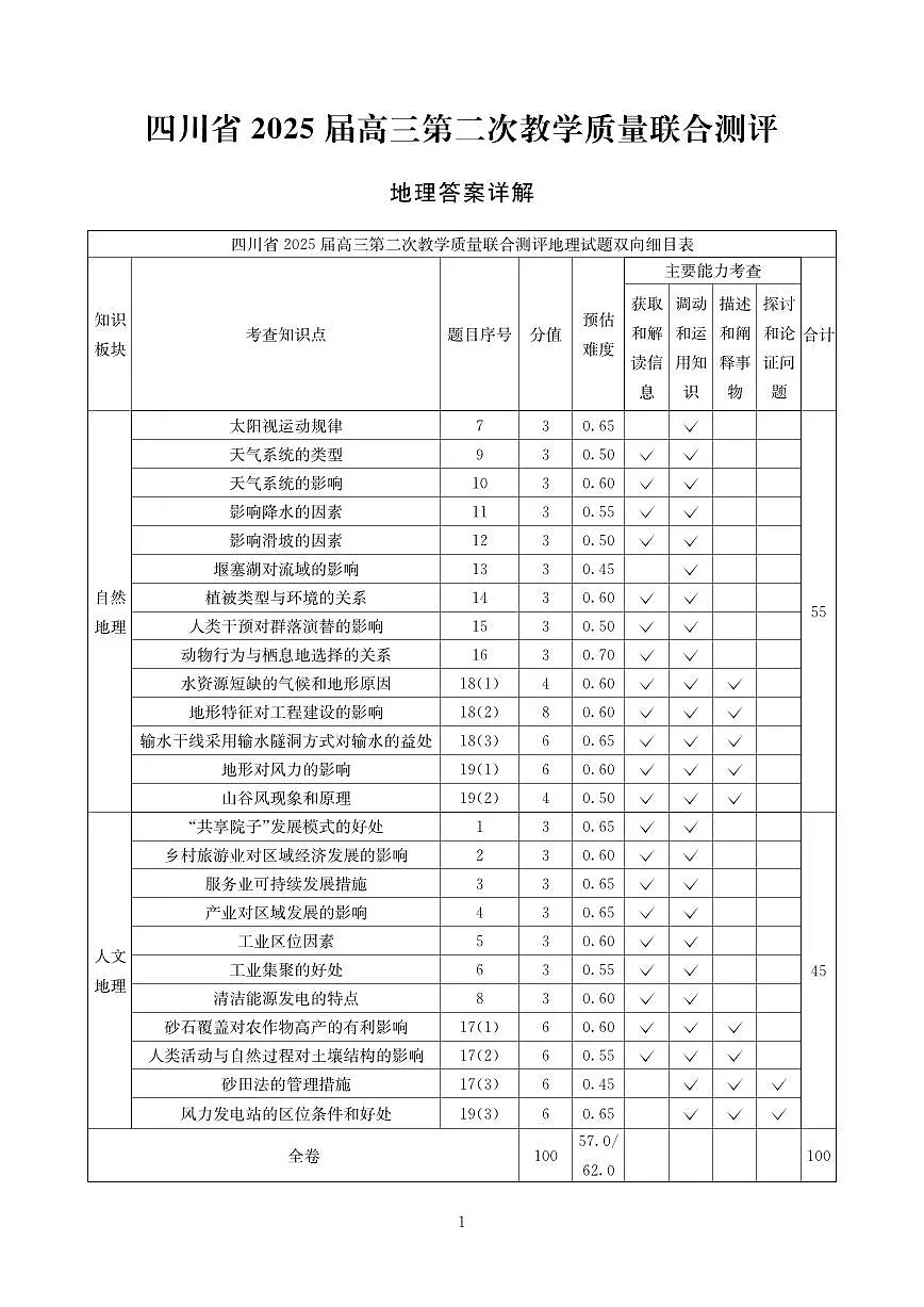 四川省(科大讯飞大数据)2025届高三第二次教学质量联合测评地理答案第1页