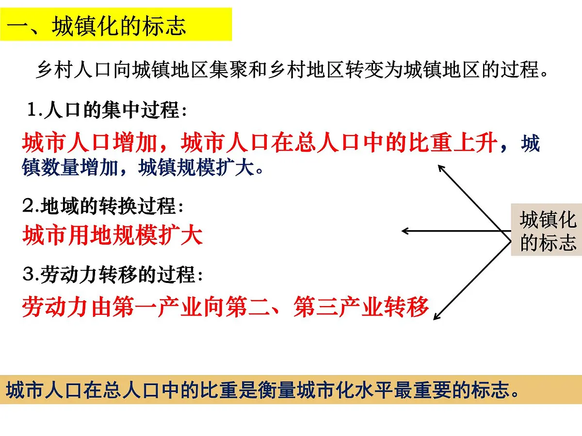 2.2《城镇化》课件 人教版高中地理必修2第4页